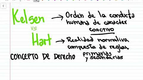 Teora del derecho y las normas segn Kelsen y Hart