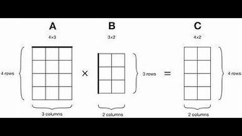 JJ Lectures | matrix multiplication in C| EST programming in C Module 3-Part 6