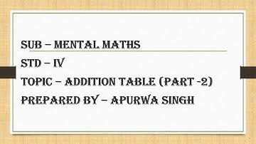 Standard: IV, Subject: Mental Maths, Topic: Addition Table(Part-02)