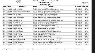 10th Merit List #pseb #motivation