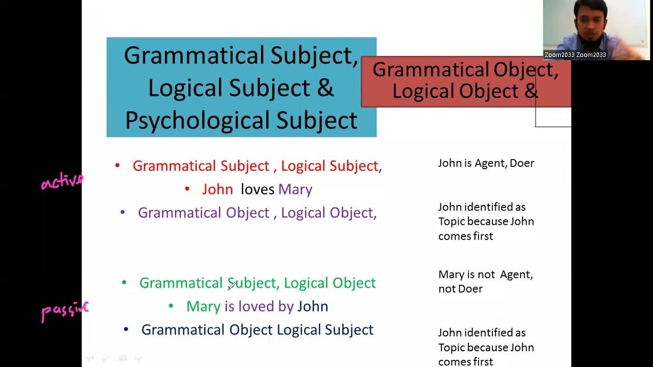 GRAMMATICAL SUBJECT, LOGICAL SUBJECT SYNTAX ONLINE YouTube