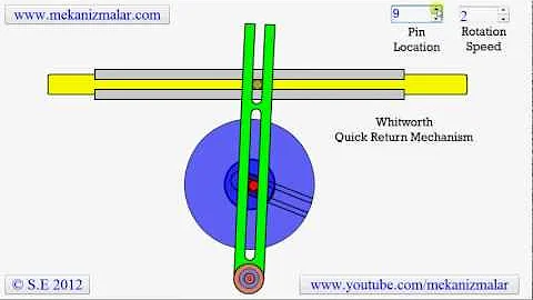 Whitworth Quick Return Mechanism