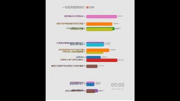 Thumbnail of 每日微博中国大陆热搜20240627 | 李尚福被开除党籍