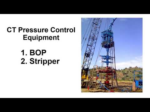 CT Pressure Control Equipment (Urdu)| Coiled Tubing