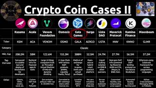 Couple Minute Crypto Coin Cases Mania CCCII3