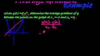 Avergae Gradient Example