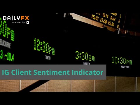 IG Client Sentiment Indicator