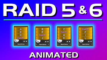 Was ist besser RAID 5 oder RAID 6?