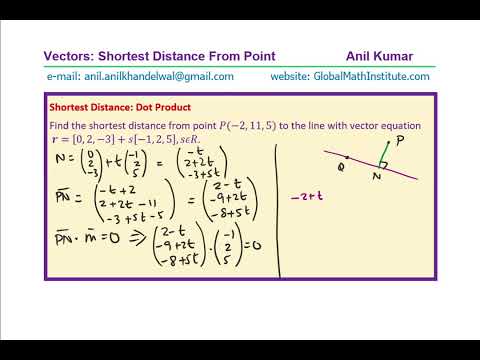VECTORS Shortest Distance