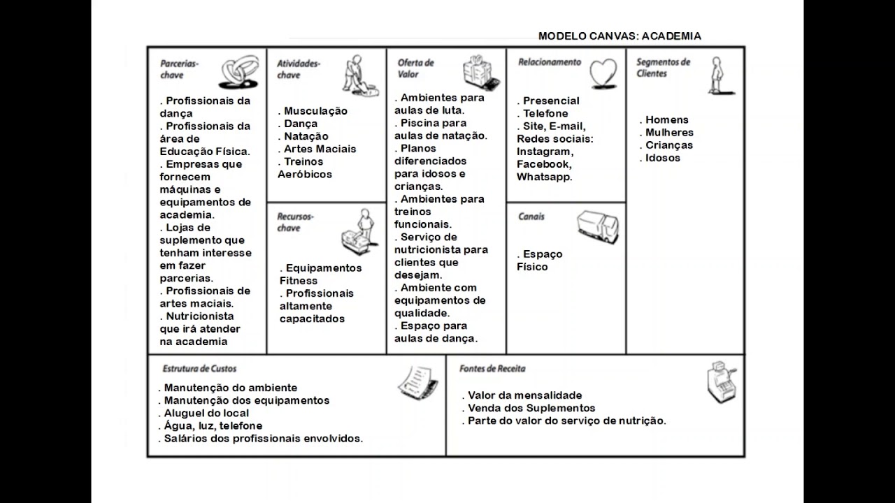 Introducir 57+ imagen modelo canvas academia