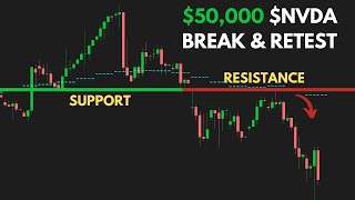 The Trading Strategy That Made Me $50,000 on $NVDA