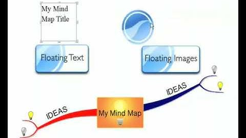 iMindMap: Floating Ideas