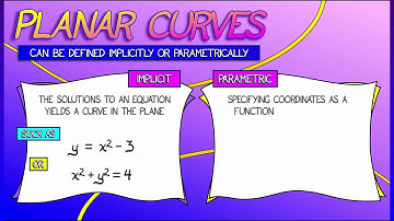 CalcBLUE 1 : Ch. 2.1 : Implicit & Parametric Curves & Surfaces