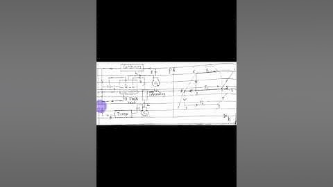 Complete multi pressure system