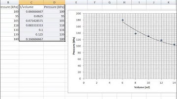 Using Excel for Graphing Lab Data