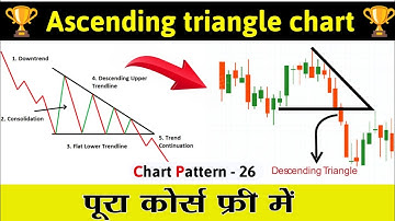Descending triangle chart pattern | free complete Chart pattern course | technical analysis of stock