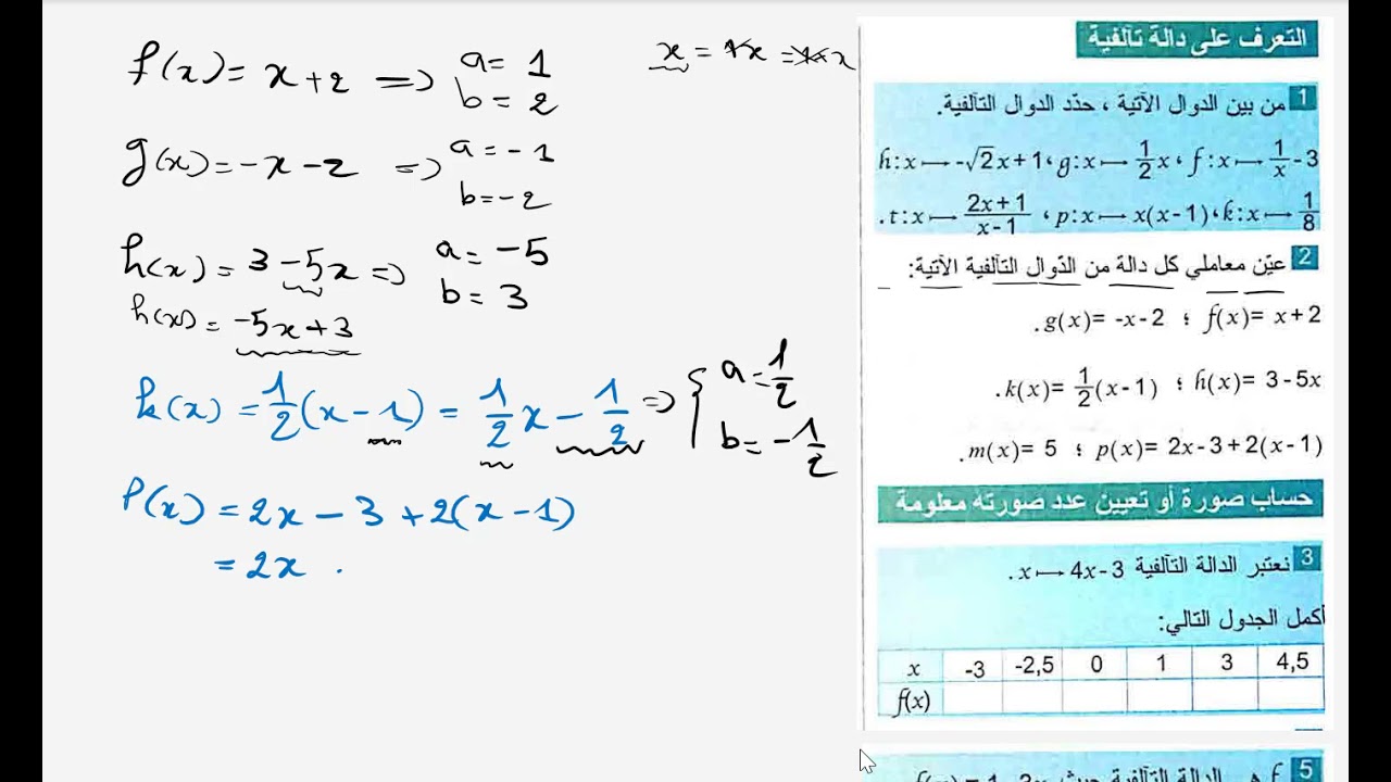 الدالة التآلفية للسنة الرابعة متوسط ( تمارين الدرس الأول)
