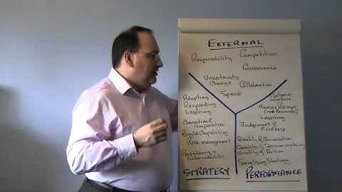 The Challenges facing organisations: How strategy and performance changes