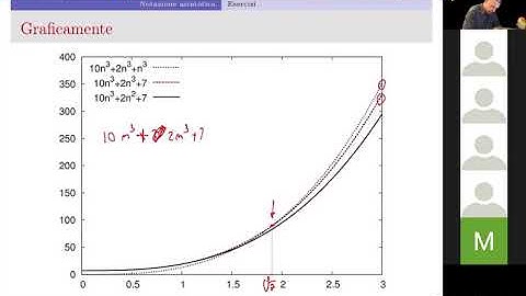 02 - Analisi algoritmi - 2 - Notazione asintotica