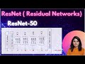 ResNet Explained Step by Step( Residual Networks)