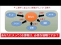 時間の無駄　経営資源から考える　情報