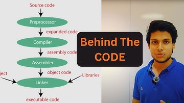 How Code Runs: From .cpp to RAM (Interview Q&A)