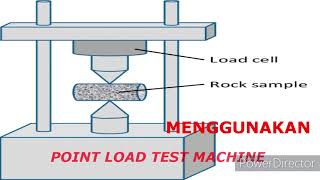 point load test#group 38 #kkbranch