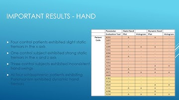 Assessing and monitoring drug-induced Parkinsonism using a compact three axis accelerometer