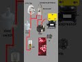 Fridge Wiring Diagram / Refrigerator wiring connection #shorts #youtubeshorts #electricalhousewiring