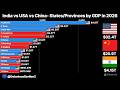 India vs China vs USA - states/Provinces by GDP in 2026 #comparison