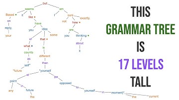 Demonstrating a type of grammar analysis (dependency trees)