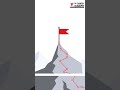 🎯 १० वी नंतर काय? १२ वी नंतर पुढे काय? | BK GROUP OF EDUCATION #shorts