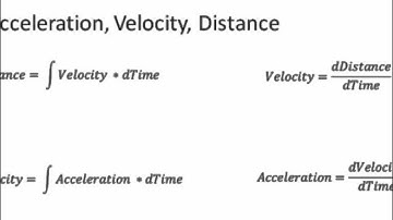 PID Control Theory and Practice Part 1, Definitions
