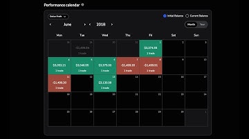 Live Backtesting Part 82: +8R in Half a month Utilizing TTFM/ GxT logic