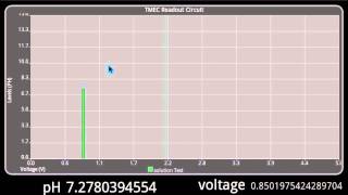 Android x86+ADK+ISFET pH Reader