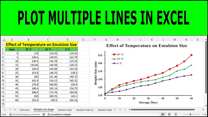 Plot Multiple Lines in Excel | How to graph Multiple lines in 1 Excel plot |  line chart in excel