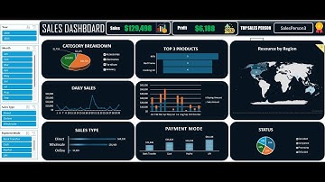 Sales Dashboard in excel  | Interactive excel template for sales