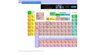PHY2254 Module 3    Properties of Periodic Table