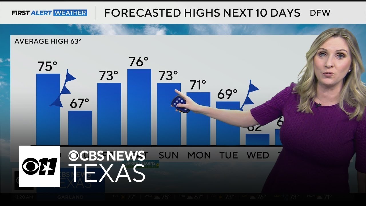North Texas to end February feeling like spring with highs in the 70s ...