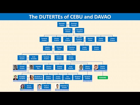Filipino Family Tree | The Dutertes of Cebu and Davao