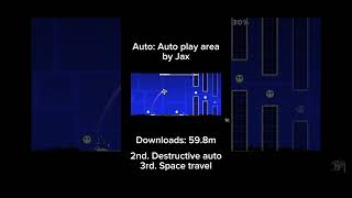 Most downloaded auto level!