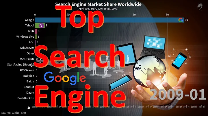 Top 15 Search Engine 2009 - 2020