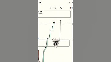 🎬 Short Video Plan (20 Pips Scalping Strategy) #trading