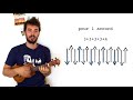 Caravane - Raphaël | tutoriel ukulélé accords & rythme