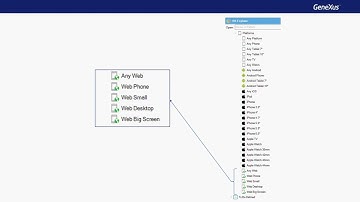 Exclusive features of the Angular generator