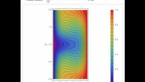 Steady-State Two-Dimensional Convection-Diffusion Equation