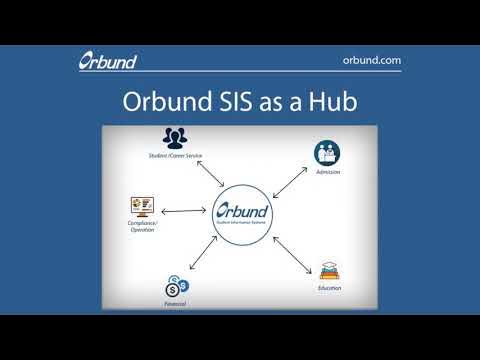 Orbund Server 14 The Ultimate Guide - ucizmag