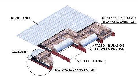 Double Layer Insulation Systems for Steel Buildings