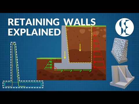 Video: Typer støttemurer: designberegning og konstruksjon