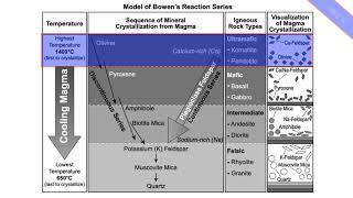 2026 EARTH AND SPACE SCIENCE-ESSRT PAGE 14- MINERAL COMPOSITION OF IGNEOUS ROCKS: HS-ESS-2-3